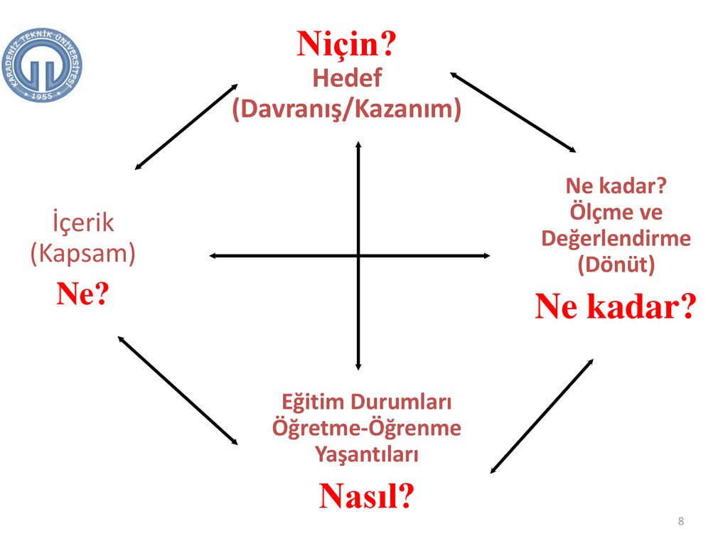 G Ncellenen Ret M Programlari Ppt Indir